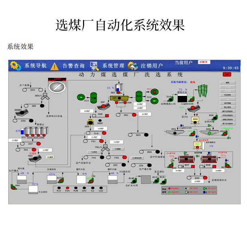選煤廠自動化系統(tǒng)